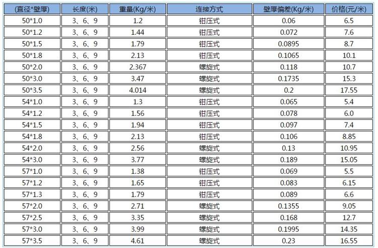 桥梁声测管价格